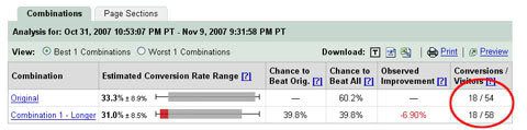 Google Website Optimezer16