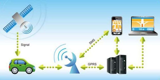 GPS Tracker Mobil Pekanbaru