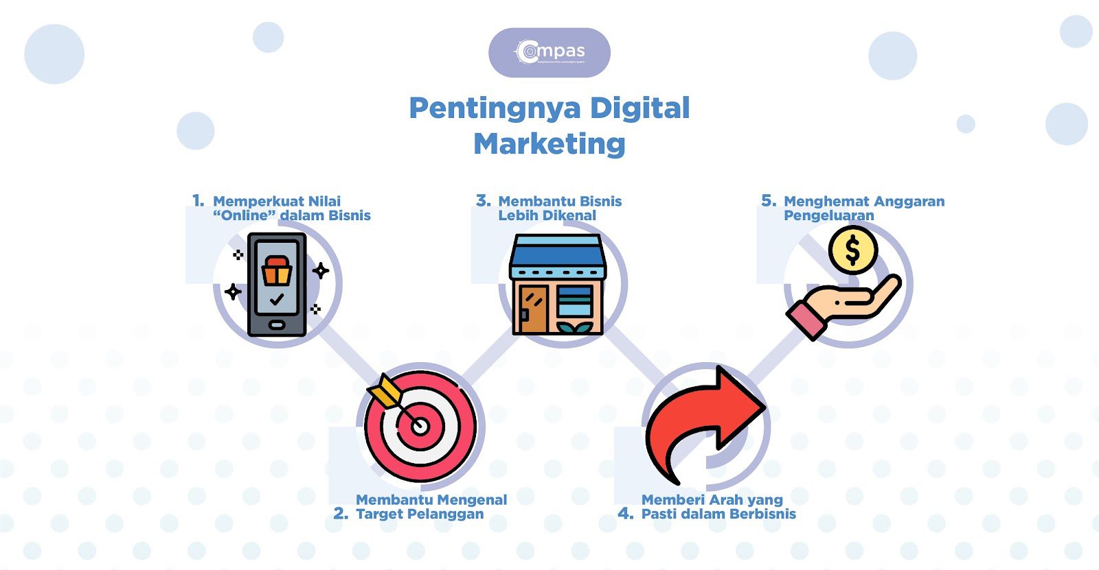 Fungsi Digital Marketing bagi Bisnis Online 1 Fungsi Digital Marketing bagi Bisnis Online 1