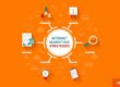 internet marketing strategies
